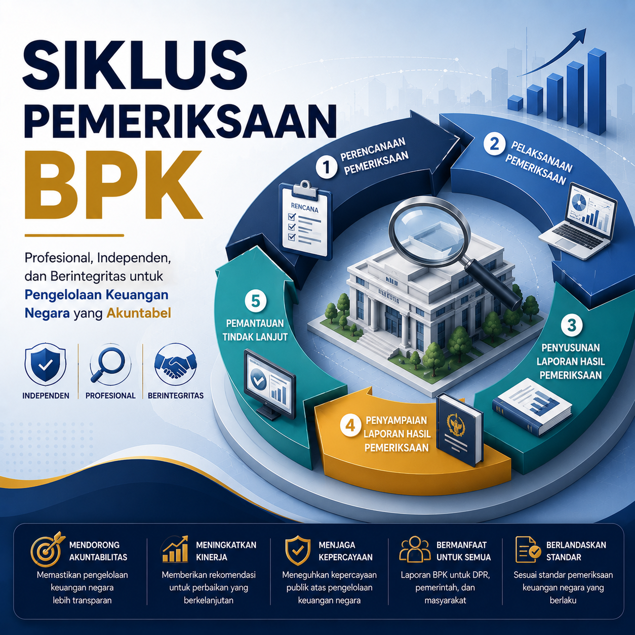 Pusat Pengetahuan - AKILA Learning